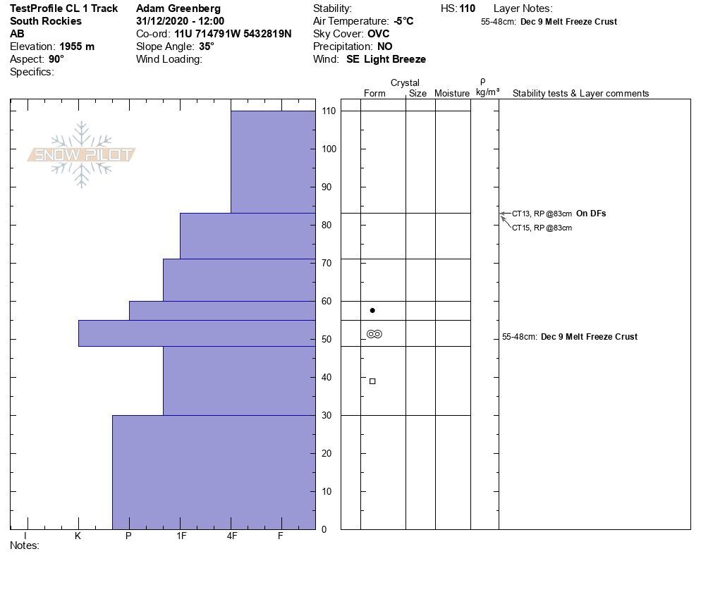 Forum Ridge Below Treeline Test Profile image